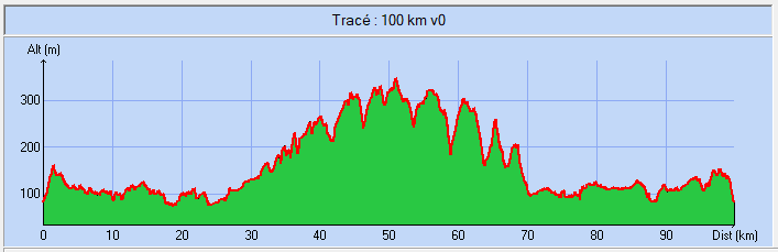 100 km