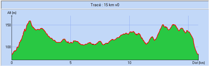 15 km