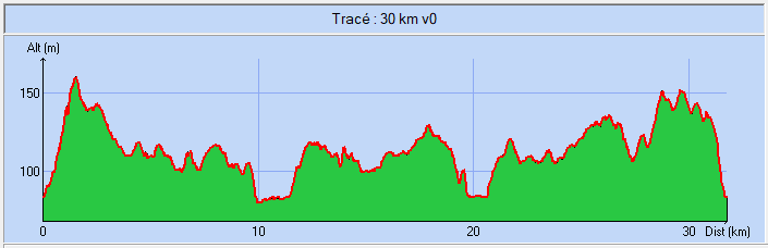 32 km