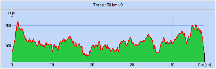 48 km