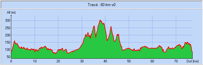 77 km